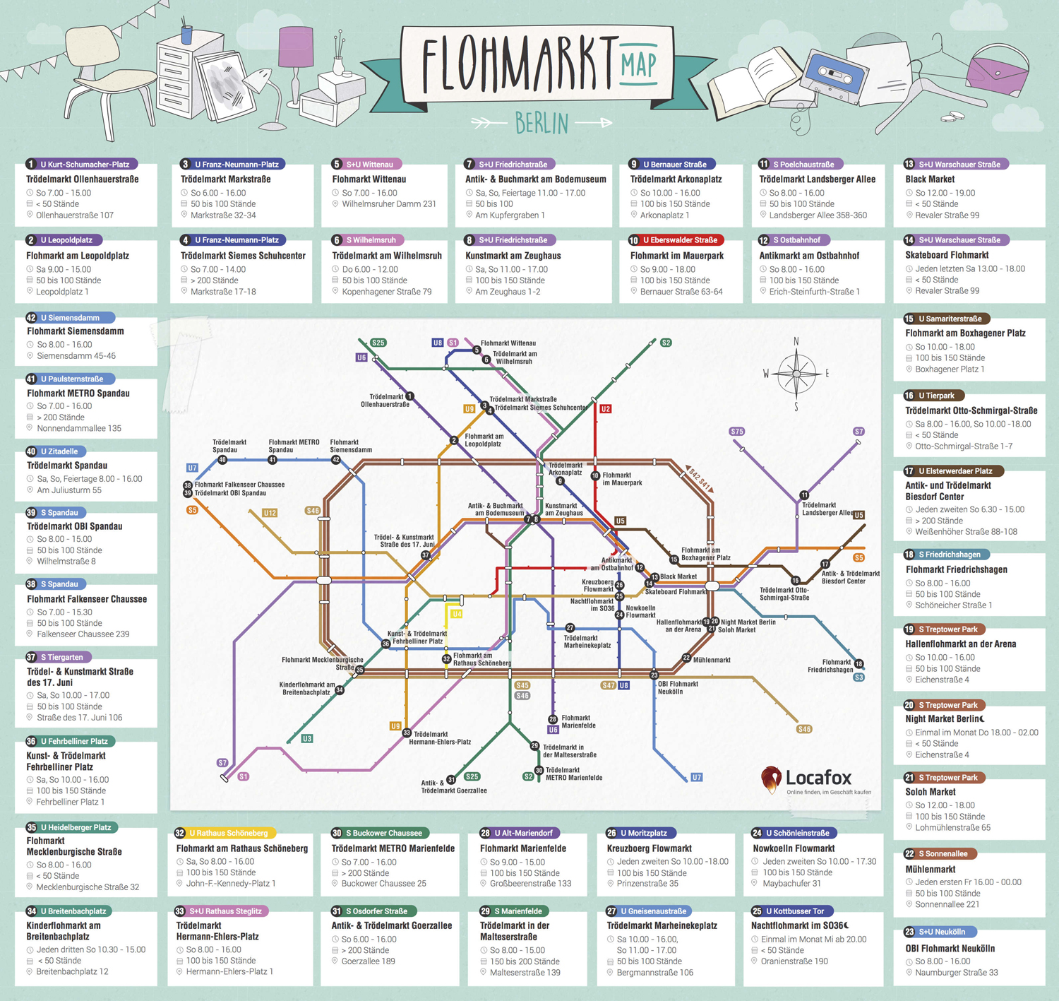 Berliner Flohmarkt Map
